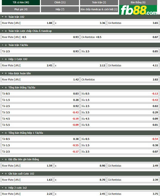 Fb88 tỷ lệ kèo trận đấu River Plate vs Rentistas