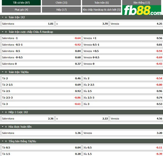 Fb88 tỷ lệ kèo trận đấu Salernitana vs Venezia