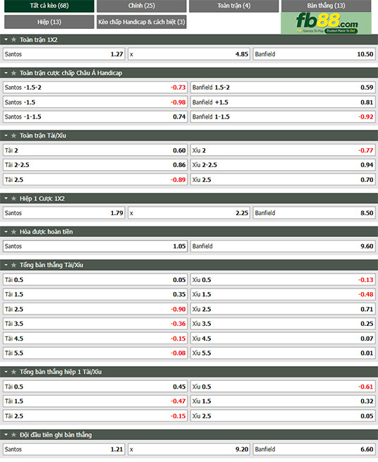 Fb88 tỷ lệ kèo trận đấu Santos vs Banfield