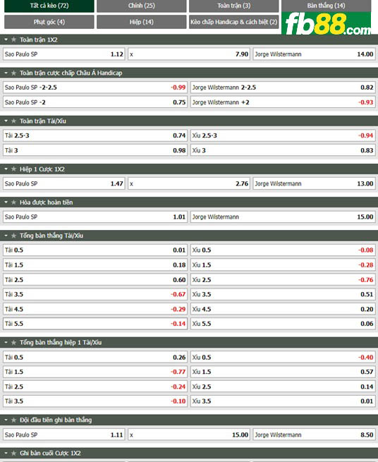 Fb88 tỷ lệ kèo trận đấu Sao Paulo vs Jorge Wilstermann