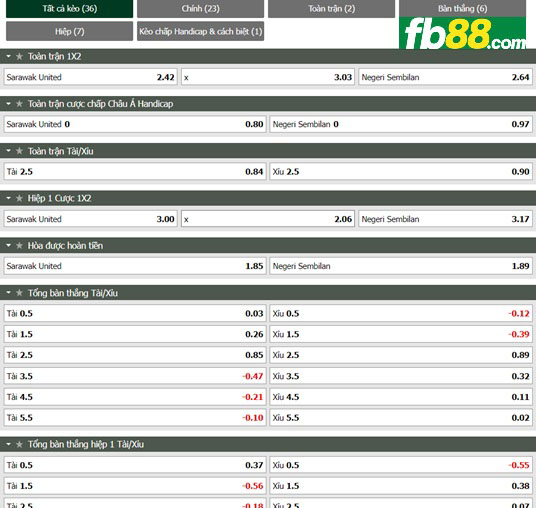 Fb88 tỷ lệ kèo trận đấu Sarawak vs Negeri Sembilan