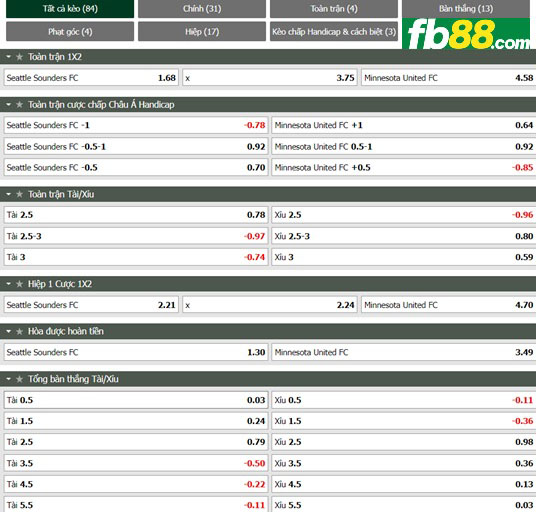 Fb88 tỷ lệ kèo trận đấu Seattle Sounders vs Minnesota