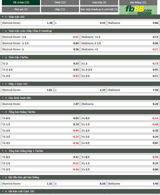 Fb88 tỷ lệ kèo trận đấu Shamrock Rovers vs Shelbourne