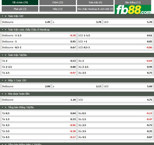 Fb88 soi kèo trận đấu Shelbourne vs UC Dublin