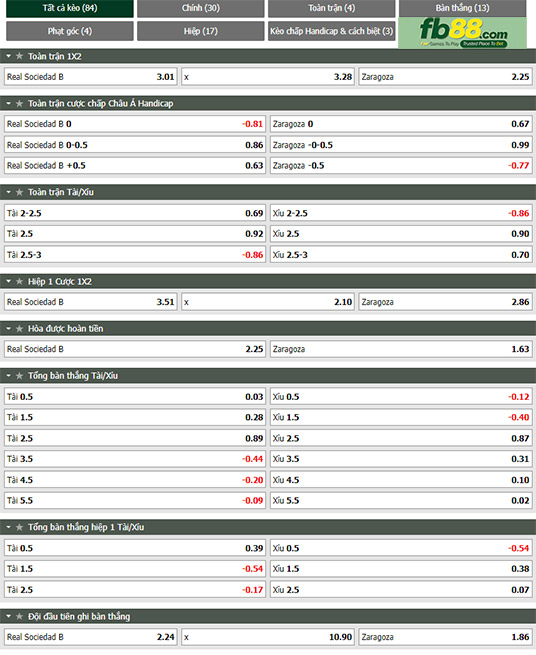 Fb88 tỷ lệ kèo trận đấu Sociedad B vs Real Zaragoza