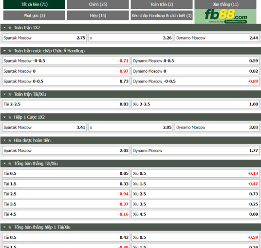 Fb88 tỷ lệ kèo trận đấu Spartak Moscow vs Dynamo Moscow