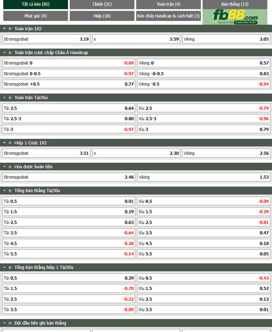 Fb88 thông số trận đấu Stromsgodset vs Viking