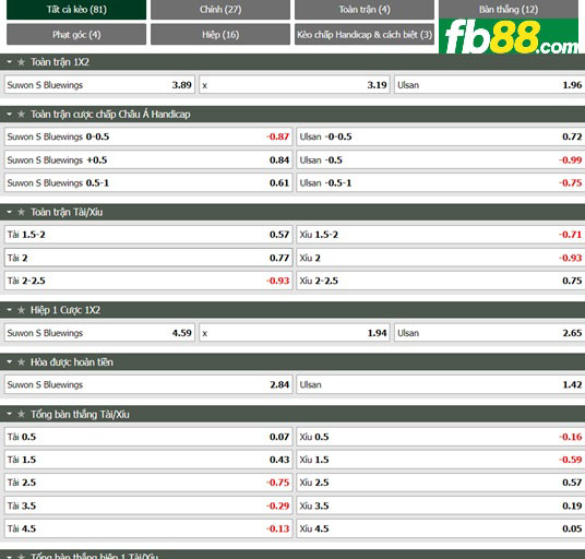 Fb88 tỷ lệ kèo trận đấu Suwon Bluewings vs Ulsan