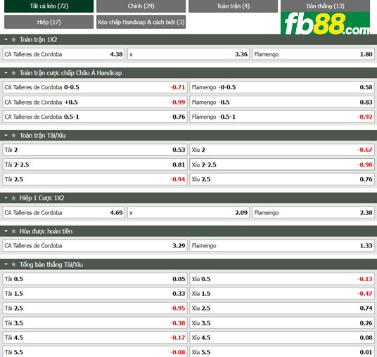 Fb88 tỷ lệ kèo trận đấu Talleres Cordoba vs Flamengo