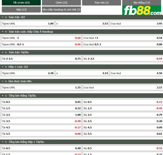 Fb88 bảng kèo trận đấu Tigres UANL vs Cruz Azul
