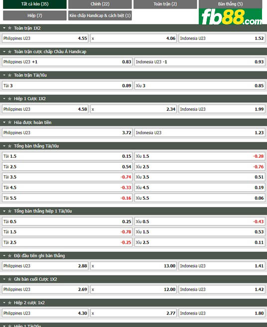 Fb88 tỷ lệ kèo trận đấu U23 Phillippines vs U23 Indonesia