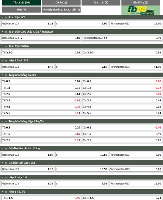 Fb88 tỷ lệ kèo trận đấu U23 Uzbekistan vs U23 Turkmenistan