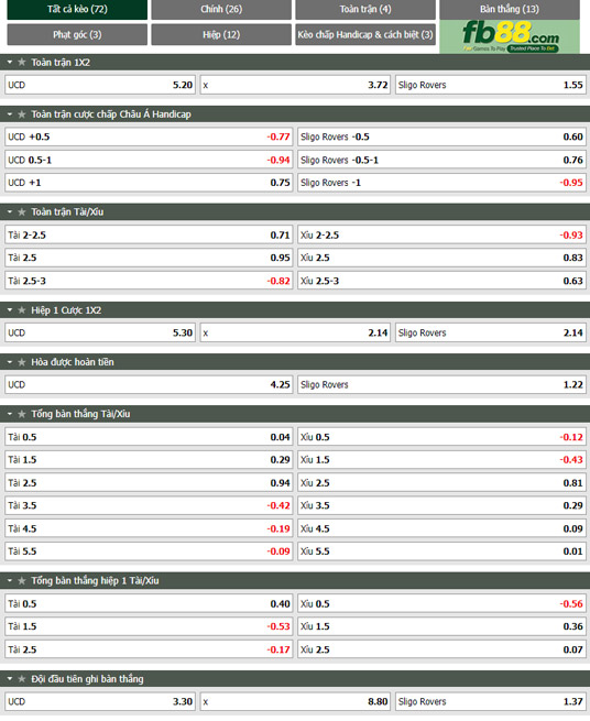 Fb88 tỷ lệ kèo trận đấu UC Dublin vs Sligo Rovers