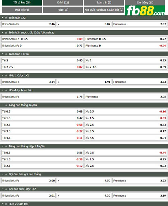 Fb88 tỷ lệ kèo trận đấu Union Santa Fe vs Fluminense