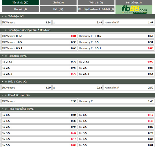 Fb88 tỷ lệ kèo trận đấu Varnamo vs Hammarby