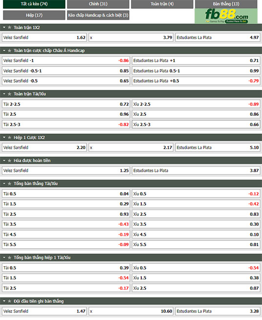 Fb88 tỷ lệ kèo trận đấu Velez Sarsfield vs Estudiantes