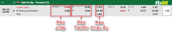Fb88 bảng kèo trận đấu Al Ahly vs El Sharqia Dokhan