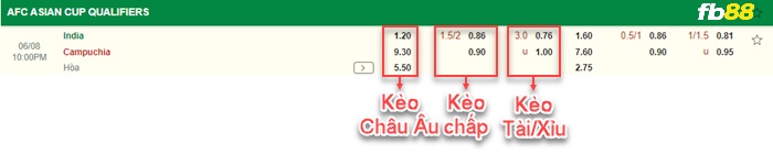 Fb88 bảng kèo trận đấu Ấn Độ vs Campuchia