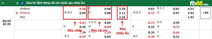 fb88-bảng kèo trận đấu Andorra vs Moldova