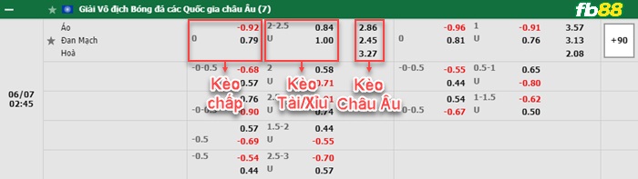 Fb88 bảng kèo trận đấu Áo vs Đan Mạch