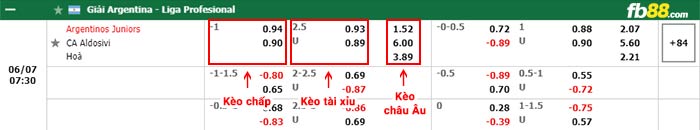 fb88-bảng kèo trận đấu Argentinos Juniors vs Aldosivi