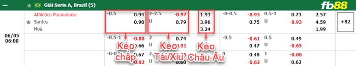 Fb88 tỷ lệ kèo trận đấu America MG vs Cuiaba