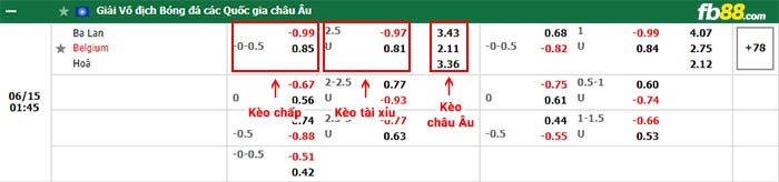 fb88-bảng kèo trận đấu Ba Lan vs Bỉ