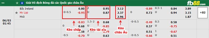 fb88-bảng kèo trận đấu Bac Ailen vs Hy Lap