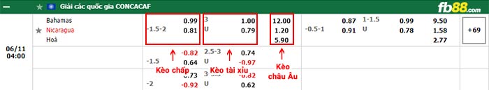 fb88-bảng kèo trận đấu Bahamas vs Nicaragua