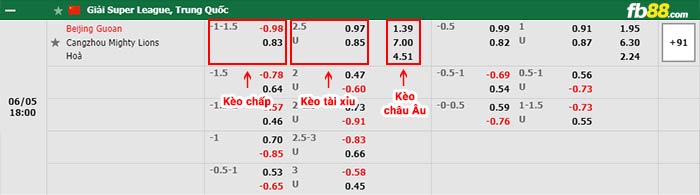 fb88-bảng kèo trận đấu Beijing Guoan vs Cangzhou Mighty