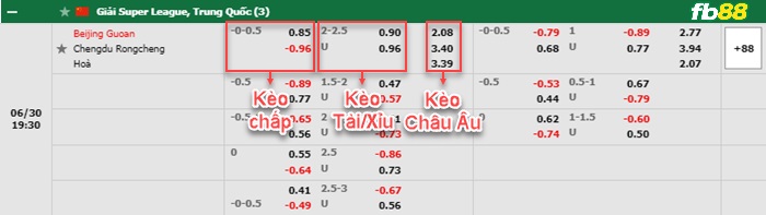 Fb88 bảng kèo trận đấu Beijing Guoan vs Chengdu Rongcheng