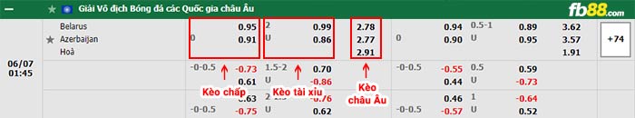 fb88-bảng kèo trận đấu Belarus vs Azerbaijan