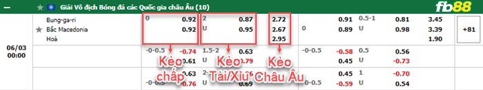 Fb88 bảng kèo trận đấu Bulgaria vs Bắc Macedonia