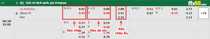 fb88-bảng kèo trận đấu CA Rentistas vs Albion FC