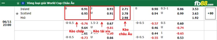 fb88-bảng kèo trận đấu CH Ailen vs Scotland