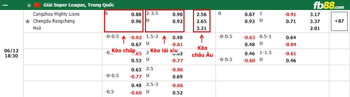 fb88-bảng kèo trận đấu Cangzhou Mighty vs Chengdu Rongcheng