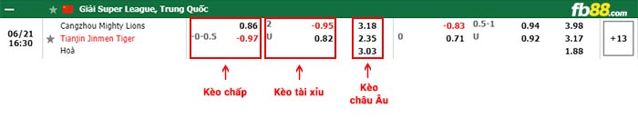 fb88-bảng kèo trận đấu Cangzhou Mighty vs Tianjin Jinmen Tiger