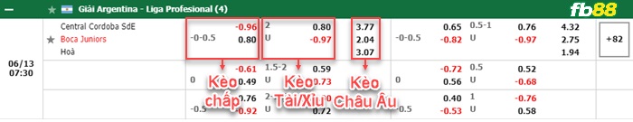 Fb88 bảng kèo trận đấu Central Cordoba vs Boca Juniors