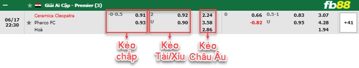 Fb88 bảng kèo trận đấu Ceramica Cleopatra vs Pharco