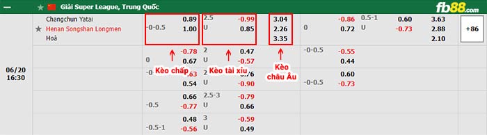 fb88-bảng kèo trận đấu Changchun YaTai vs Henan Songshan