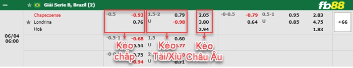 Fb88 bảng kèo trận đấu Chapecoense vs Londrina