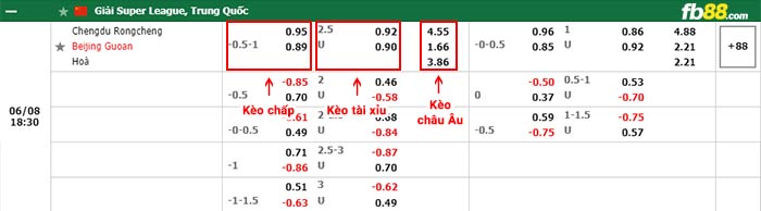 fb88-bảng kèo trận đấu Chengdu Rongcheng vs Beijing Guoan