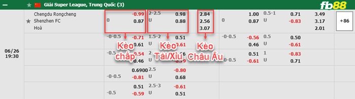 Fb88 bảng kèo trận đấu Chengdu Rongcheng vs Shenzhen FC