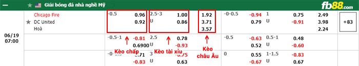 fb88-bảng kèo trận đấu Chicago Fire vs Washington DC