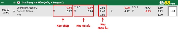 fb88-bảng kèo trận đấu Chungnam Asan vs Daejeon Hana