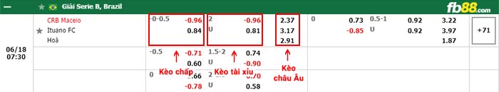 fb88-chi tiết kèo trận đấu Club Libertad vs Guairena