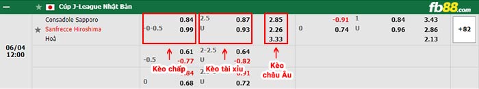 fb88-bảng kèo trận đấu Consadole Sapporo vs Sanfrecce Hiroshima