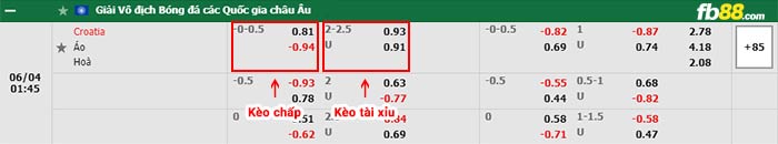 fb88-bảng kèo trận đấu Croatia vs Áo