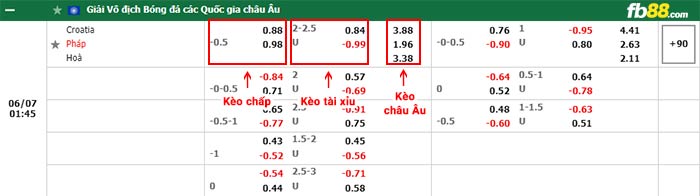 fb88-bảng kèo trận đấu Croatia vs Pháp