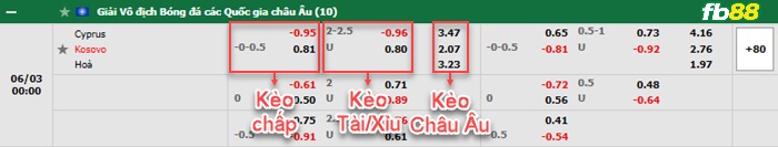 Fb88 bảng kèo trận đấu Cyprus vs Kosovo